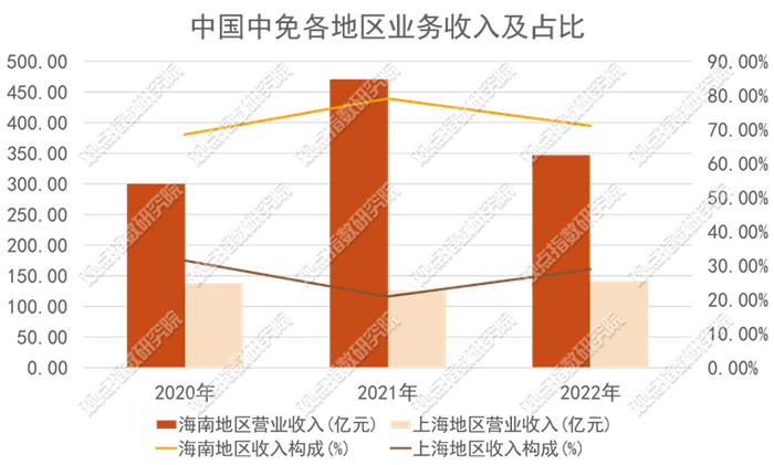 数据来源：企业公告，观点指数整理