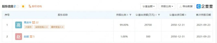 中赤酒业股权架构。图片来源：企查查