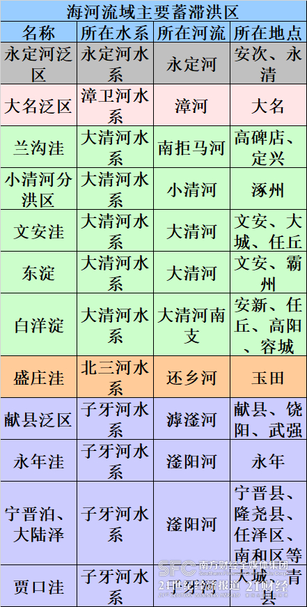 来源：记者根据公开信息整理