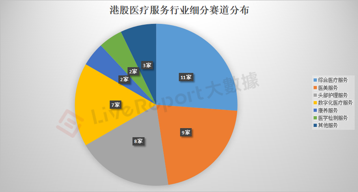 来源：LiveReport大数据