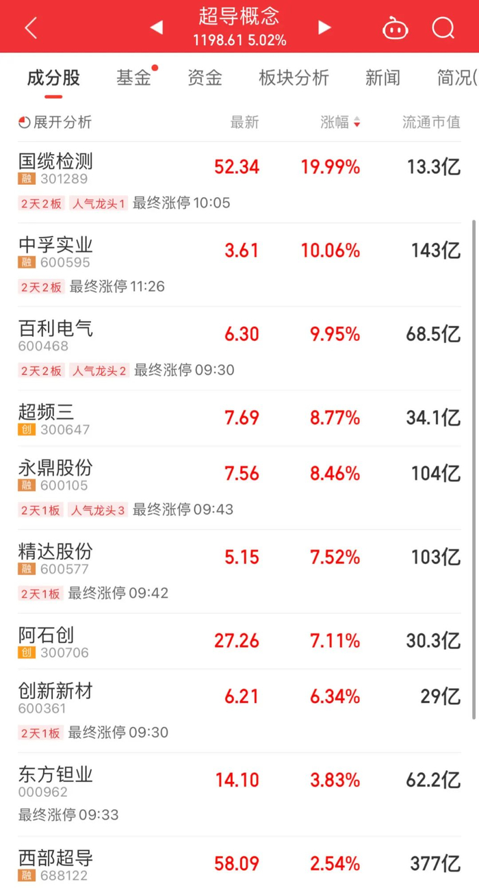 图片来源：同花顺