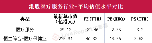 来源：LiveReport大数据