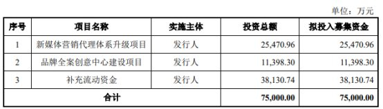 　　悦普集团的保荐人（主承销商）是中信证券，保荐代表人是张宇杰、孔磊。