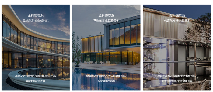 金科目前主要三大产品系 来源：企业官网