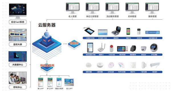 图 | 禾康智慧养老院