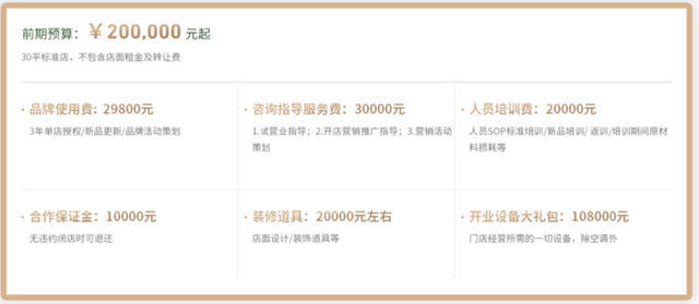 茉酸奶加盟费用 来源：茉酸奶官网截图