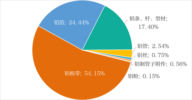数据来源：海关总署