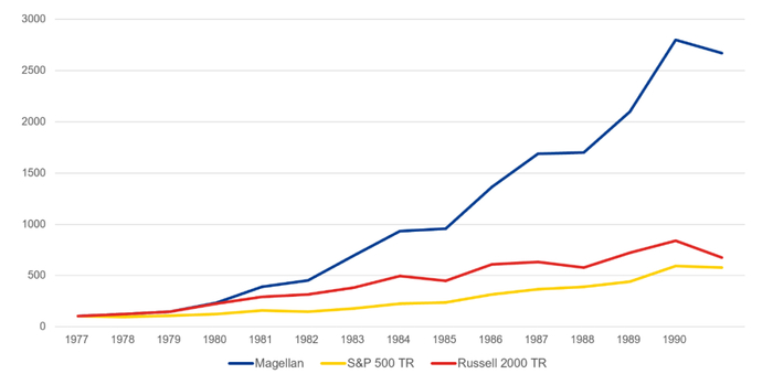 数据来源：yahoo finance