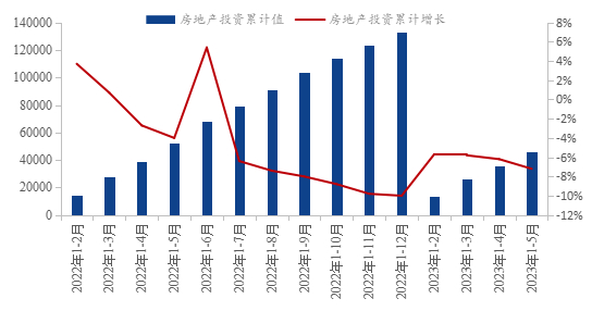 数据来源：国家统计局