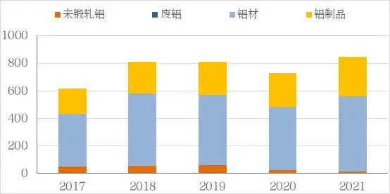 数据来源：海关总署