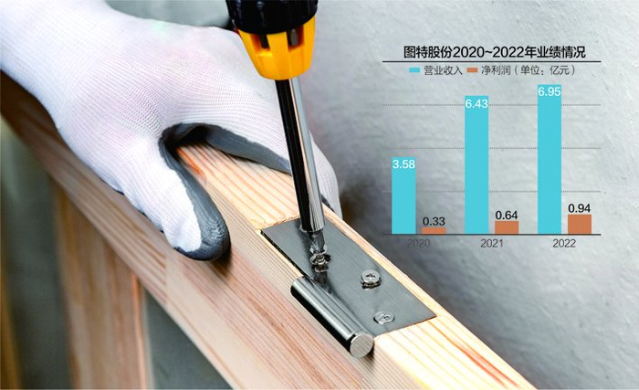 数据来源：记者整理视觉中国图杨靖制图