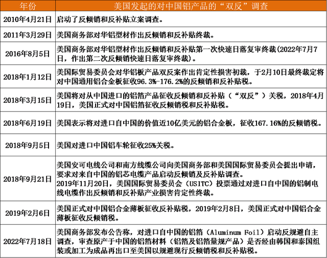 　　资料来源：公开资料整理