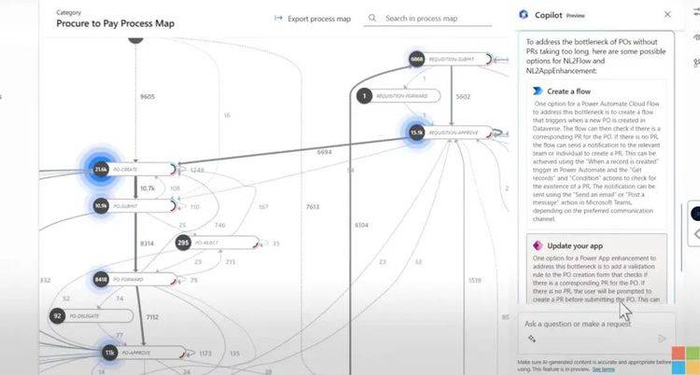 在微软的 Power Automate Processing Mining 中