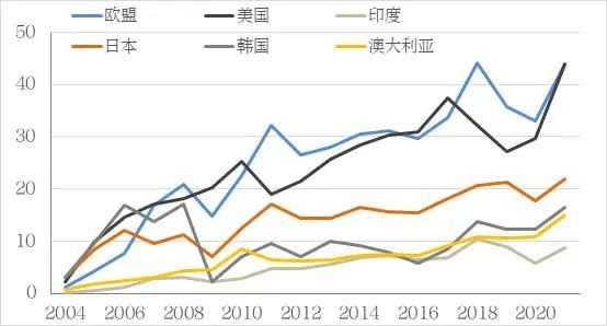 数据来源：海关总署