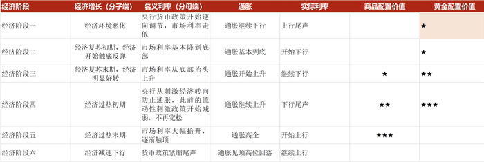 资料来源：民生证券研究院绘制
