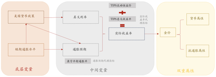 资料来源：民生证券研究院绘制