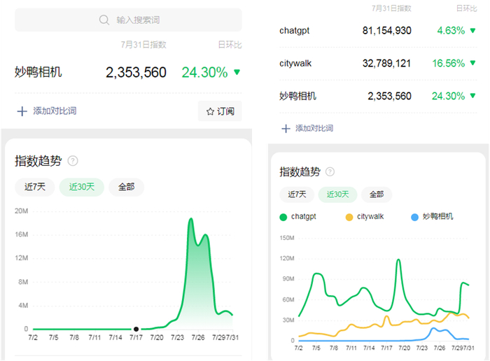 图源微信指数小程序