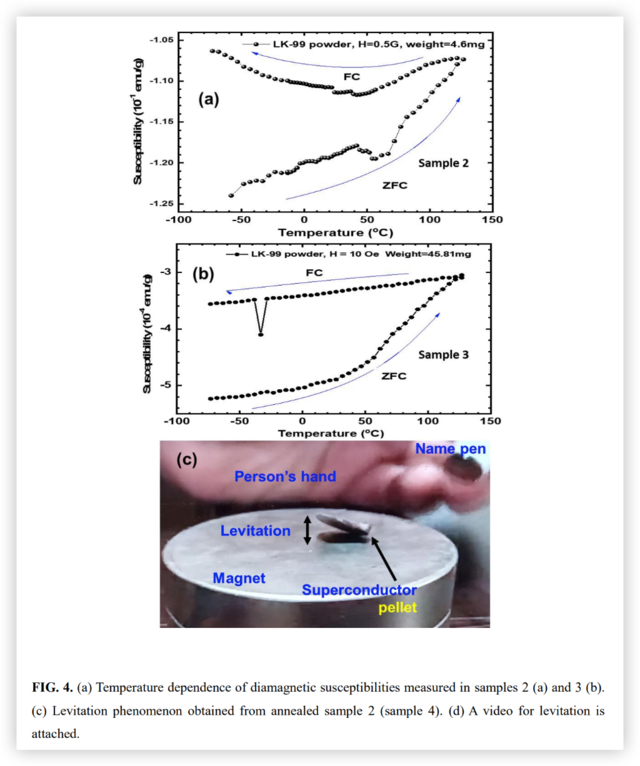 图片来源：原始论文