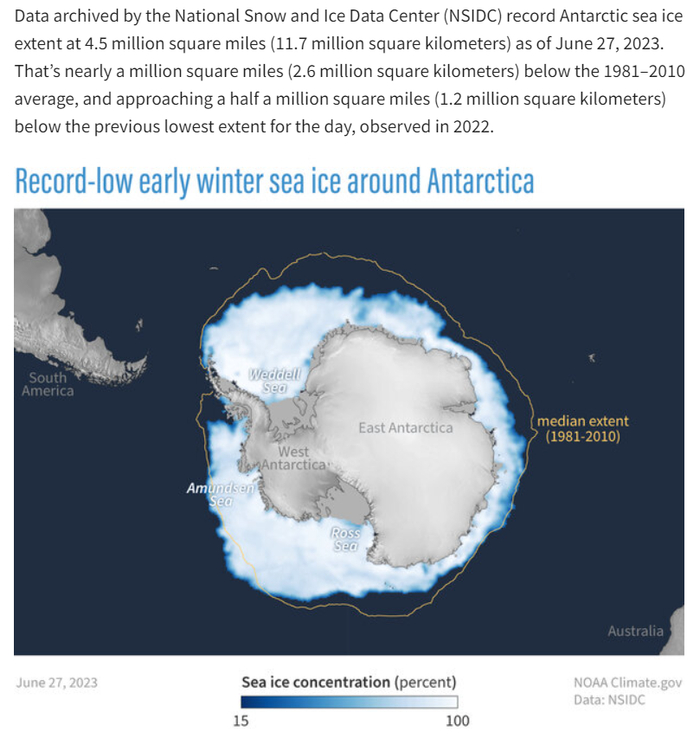 （今年早些时候的观测数据，与历史均值相比较，来源：美国国家冰雪数据中心）