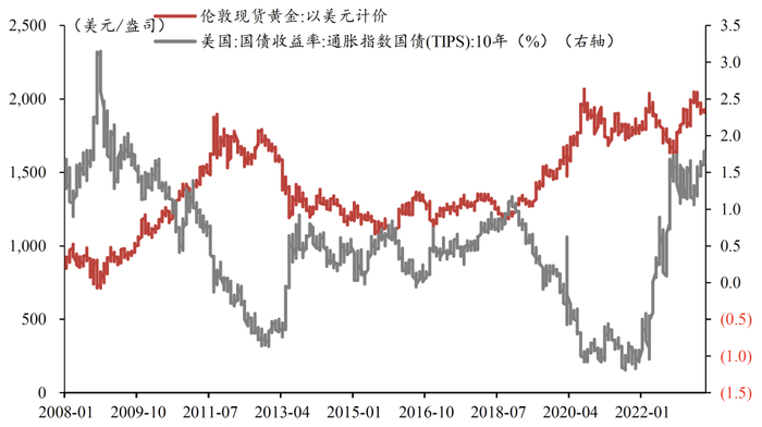 资料来源：wind，民生证券研究院