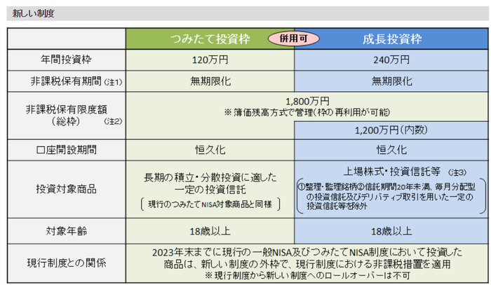 （来源：日本金融厅）