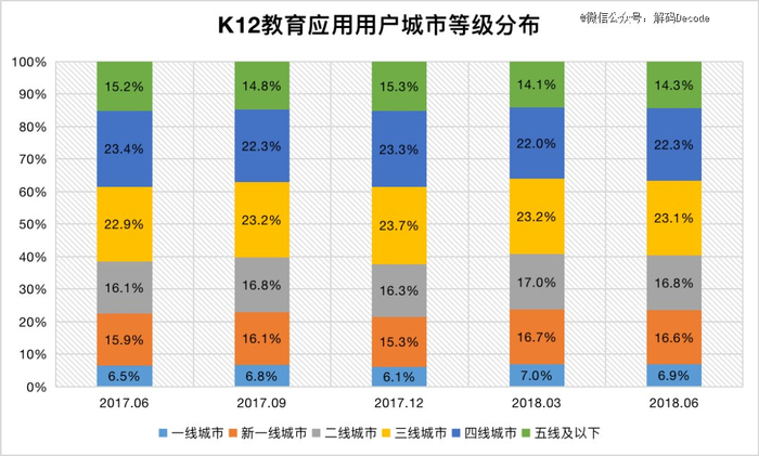 数据来源：极光大数据