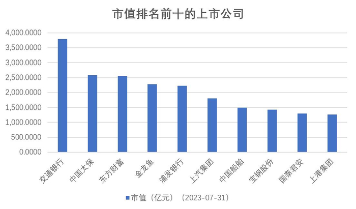 数据来源：iFinD