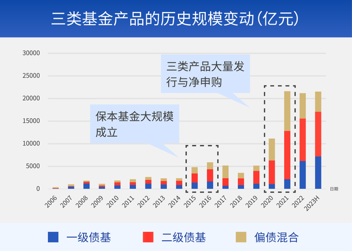 数据来源：Wind，时间区间为2006.1.1-2023.6.30。