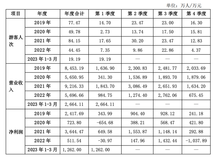 图源：上市公司公告