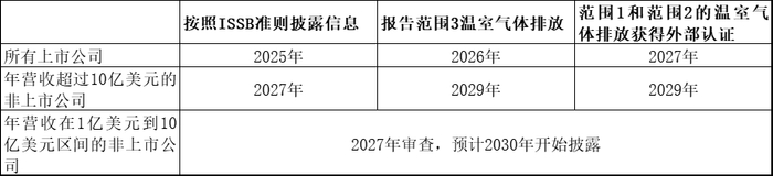资料来源：SRAC官网