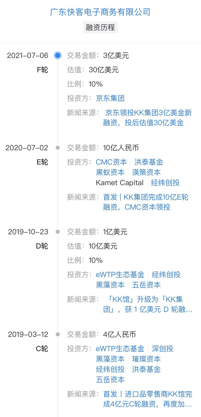 KK集团部分融资历程（图源：天眼查）