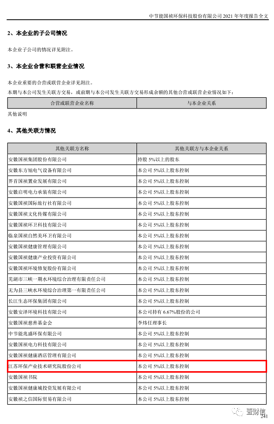 （截图源自节能国祯2021年年报）