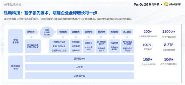 （来源：News快报）