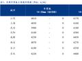 Mysteel日报：全国中厚板成交尚可 预计下周中厚板价格窄幅震荡