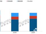 2023H1音频市场：销量/销额均出现同比增长