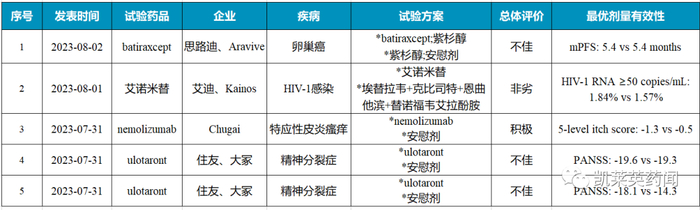 封面图来源：123rf