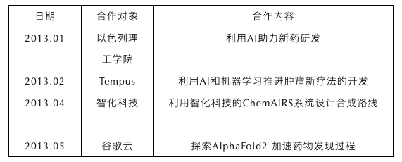 表注：2023上半年辉瑞在AI药物研发相关的合作（根据公开资料整理）