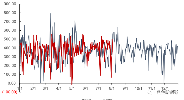 资料来源：泛能网，信达证券研发中心
