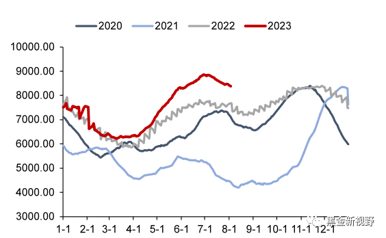资料来源：CCTD，信达证券研发中心