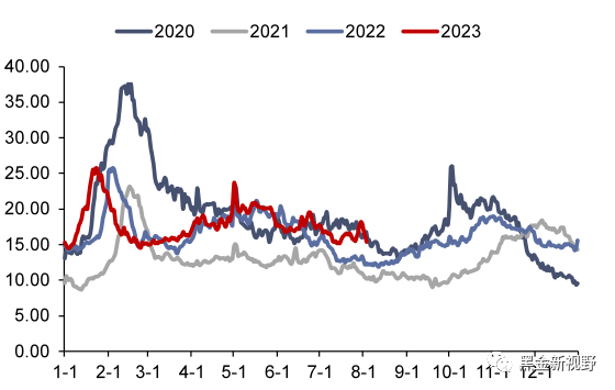 资料来源：CCTD，信达证券研发中心
