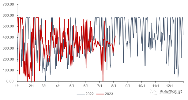 资料来源：泛能网，信达证券研发中心