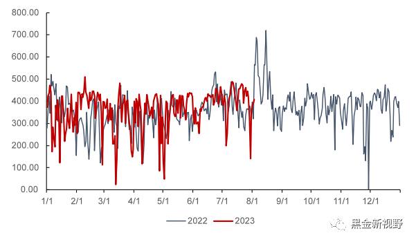 资料来源：泛能网，信达证券研发中心