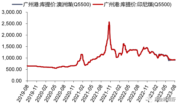 资料来源：Wind，信达证券研发中心