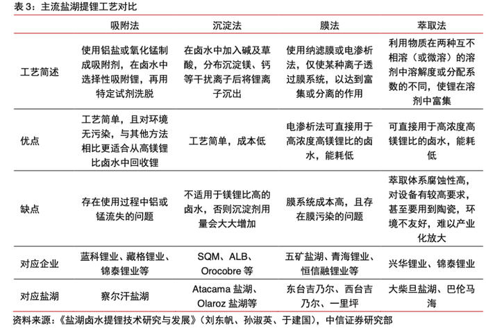 图片来源：截图于中信证券相关研报