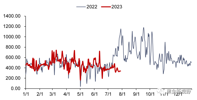 资料来源：泛能网，信达证券研发中心