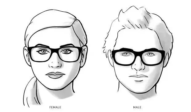 圆脸和它适配的眼镜形状