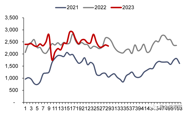 资料来源：Bruegel，信达证券研发中心   注：本周数据未更新