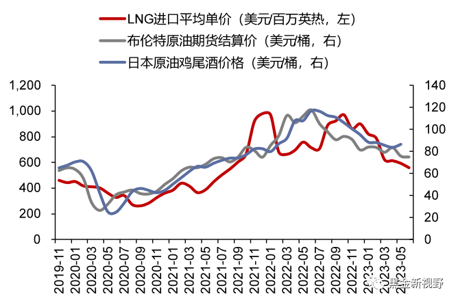 资料来源：Wind，信达证券研发中心
