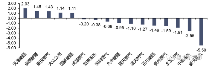 资料来源：Wind，信达证券研发中心