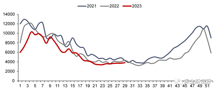 资料来源：Bruegel，信达证券研发中心  注：本周数据未更新